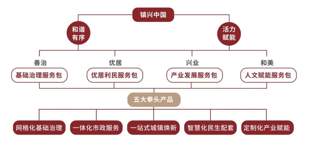 湖南保安服务,墙外高空清洗服务,湖南保利天创物业发展有限公司 湖南保安服务,墙外高空清洗服务,湖南保利天创物业发展有限公司