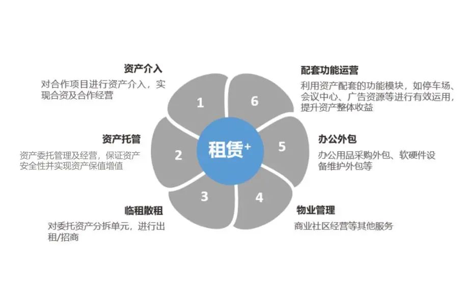 湖南保安服务,墙外高空清洗服务,湖南保利天创物业发展有限公司