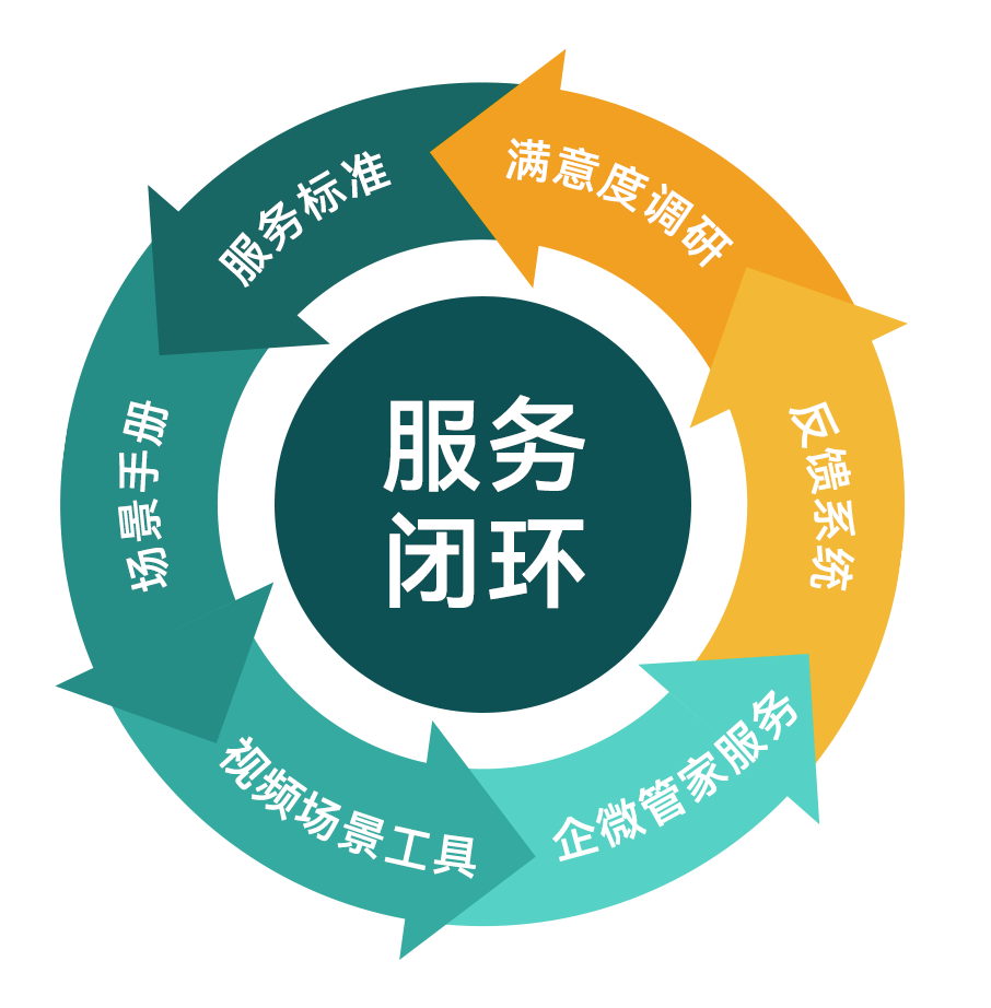 湖南保安服务,墙外高空清洗服务,湖南保利天创物业发展有限公司