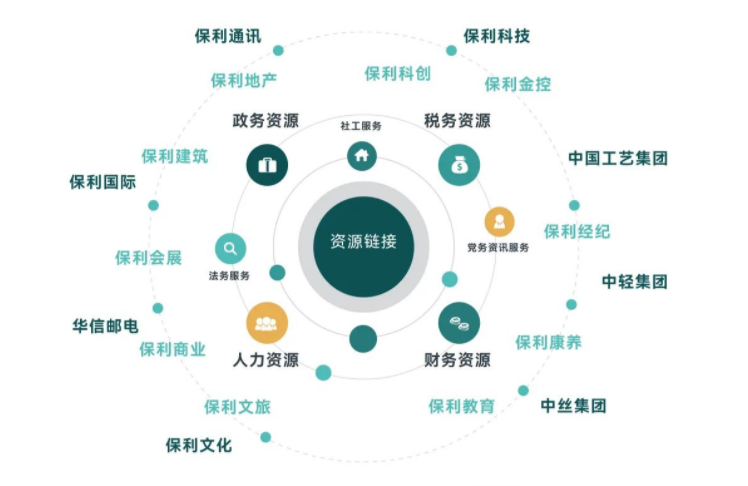 湖南保安服务,墙外高空清洗服务,湖南保利天创物业发展有限公司