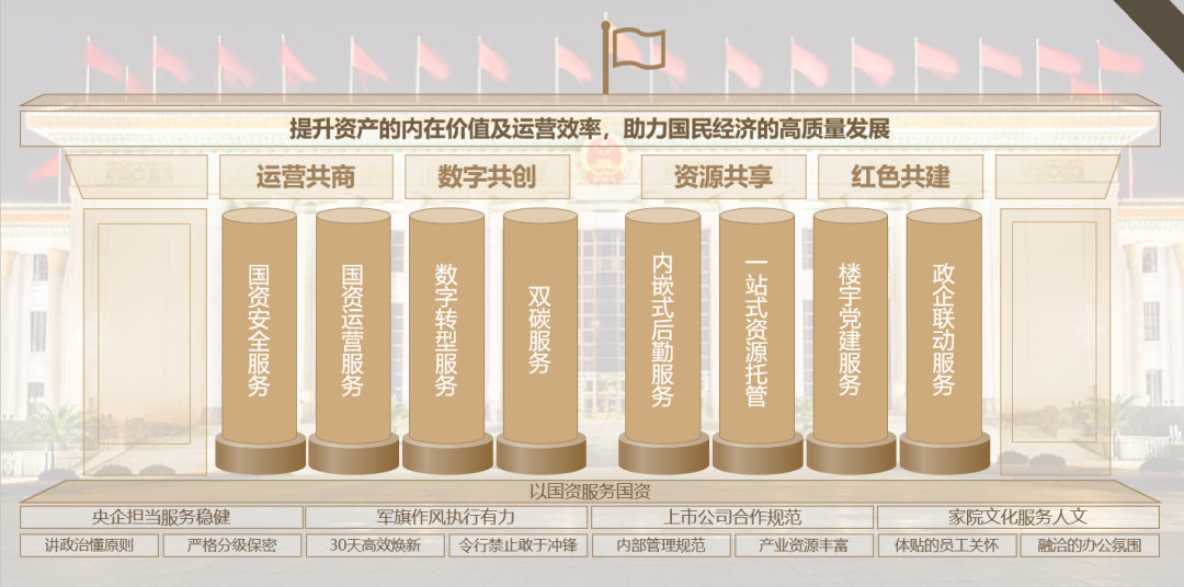 湖南保安服务,墙外高空清洗服务,湖南保利天创物业发展有限公司