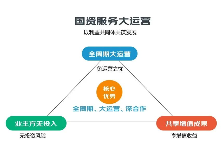 湖南保安服务,墙外高空清洗服务,湖南保利天创物业发展有限公司