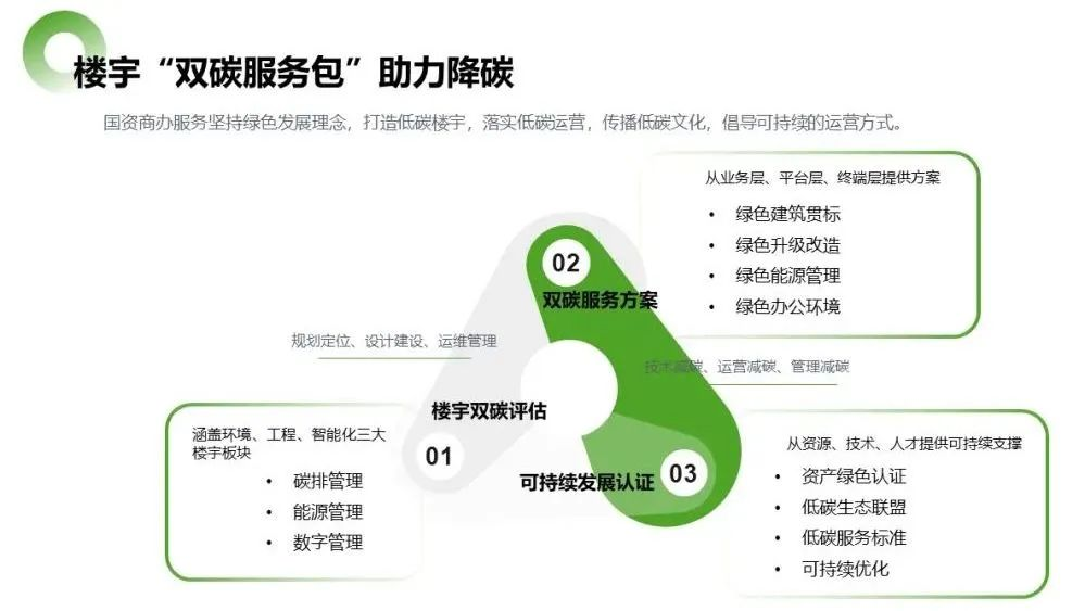 湖南保安服务,墙外高空清洗服务,湖南保利天创物业发展有限公司