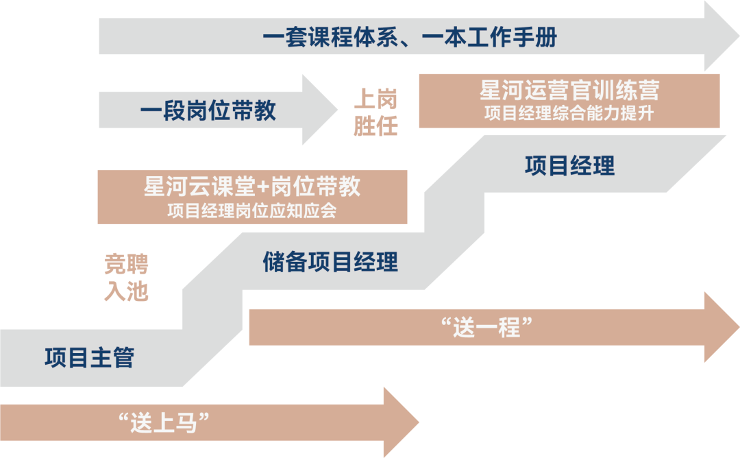 湖南保安服务,墙外高空清洗服务,湖南保利天创物业发展有限公司